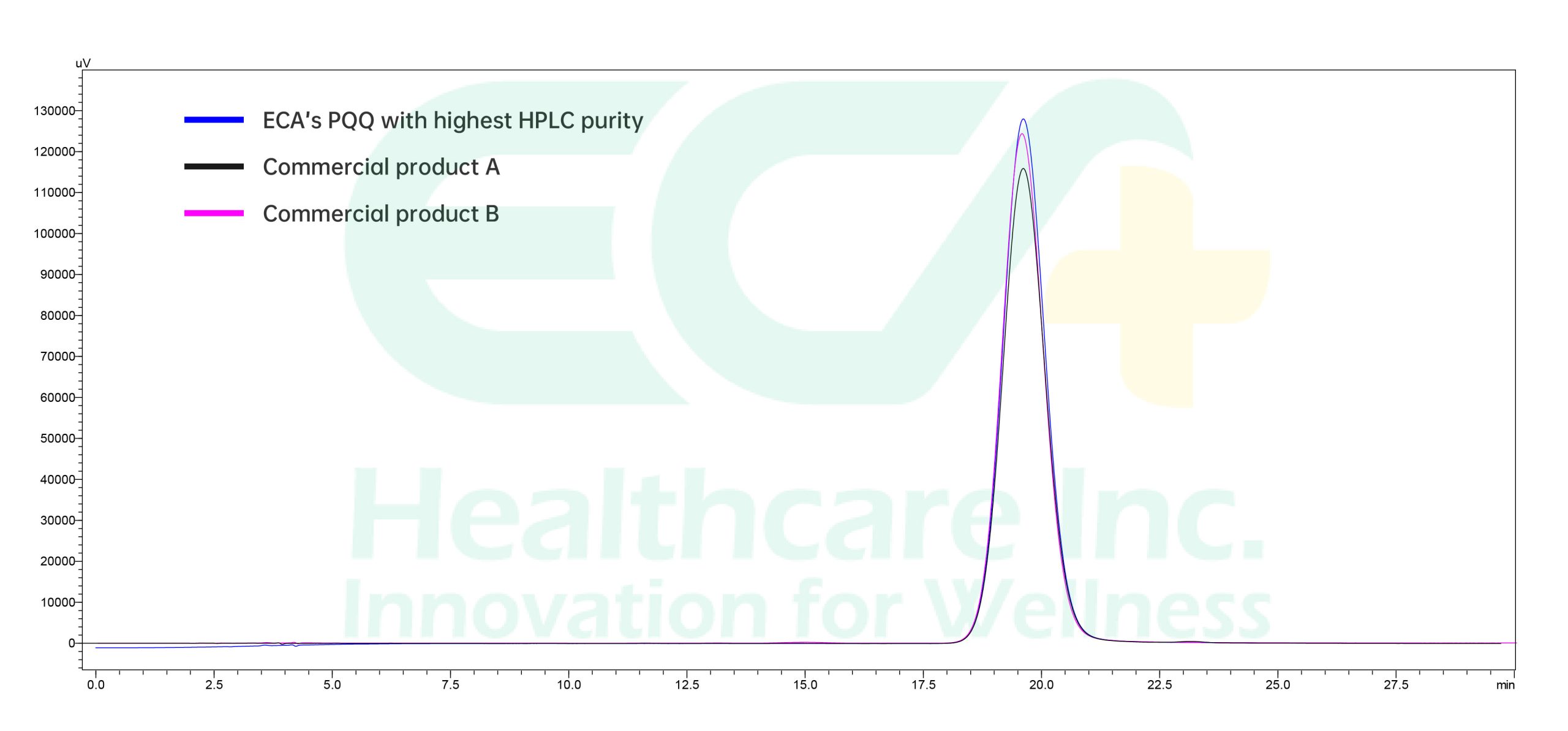 ECA PQQ highest purity