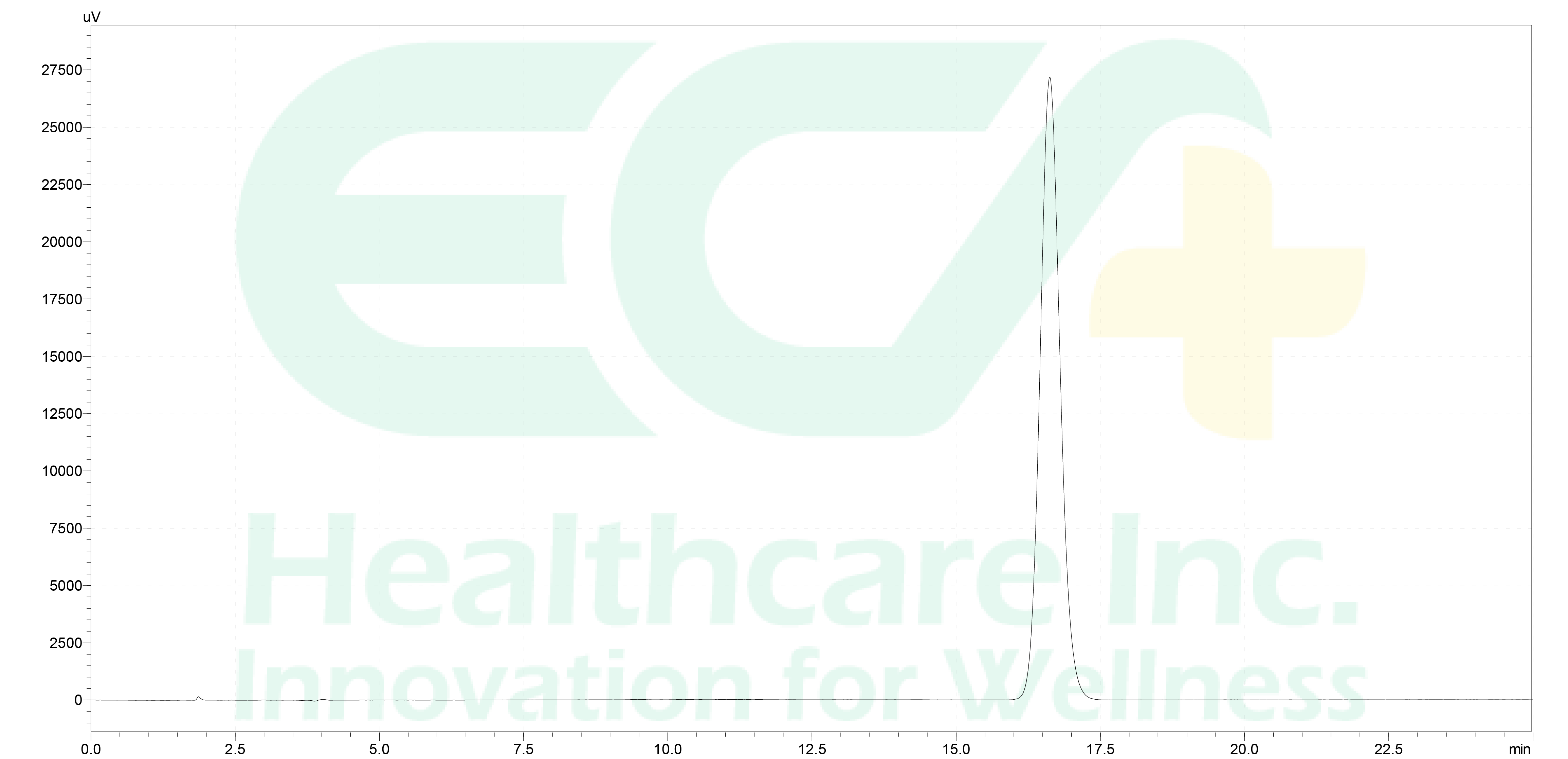 Vegan Vitamin D3 chromatogram