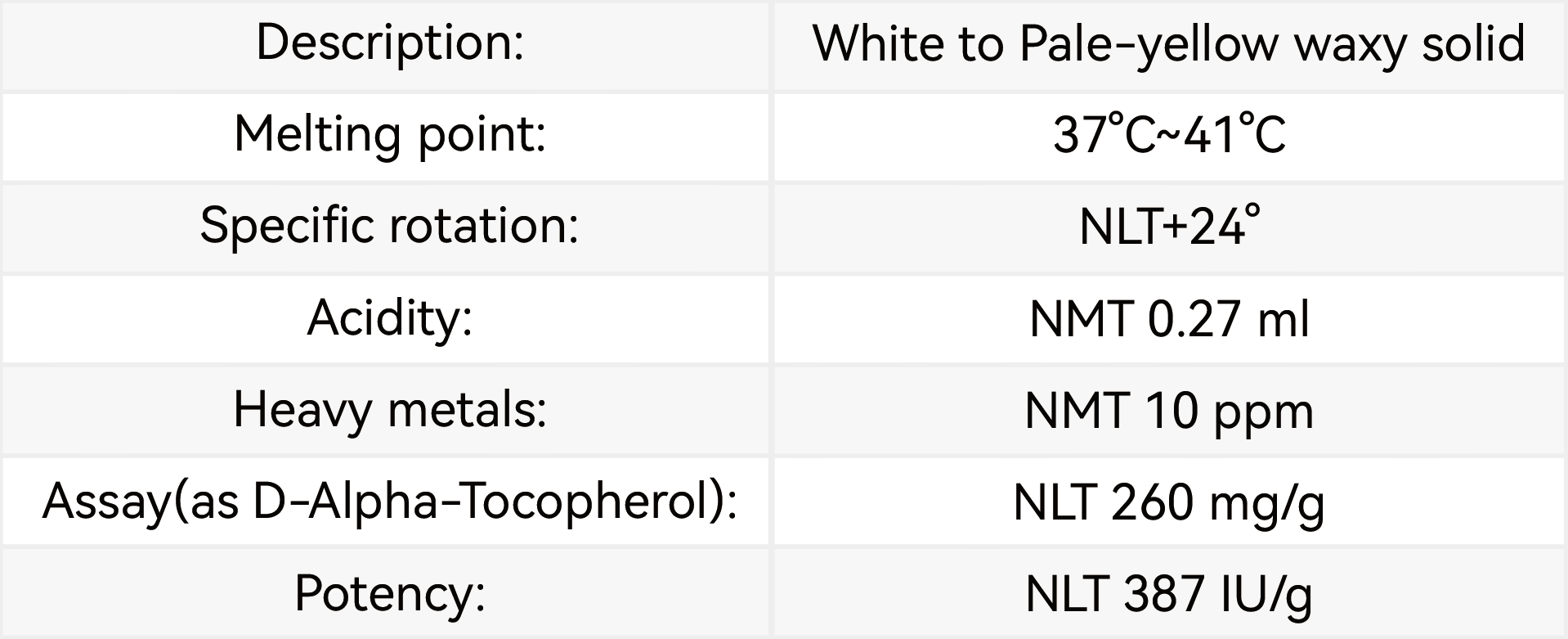 D-α-Tocopheryl polyethylene glycol succinate (Vitamin E TPGS, or simply TPGS) is a water-soluble derivative of natural Vitamin E, formed by esterifying Vitamin E succinate with polyethylene glycol (PEG).