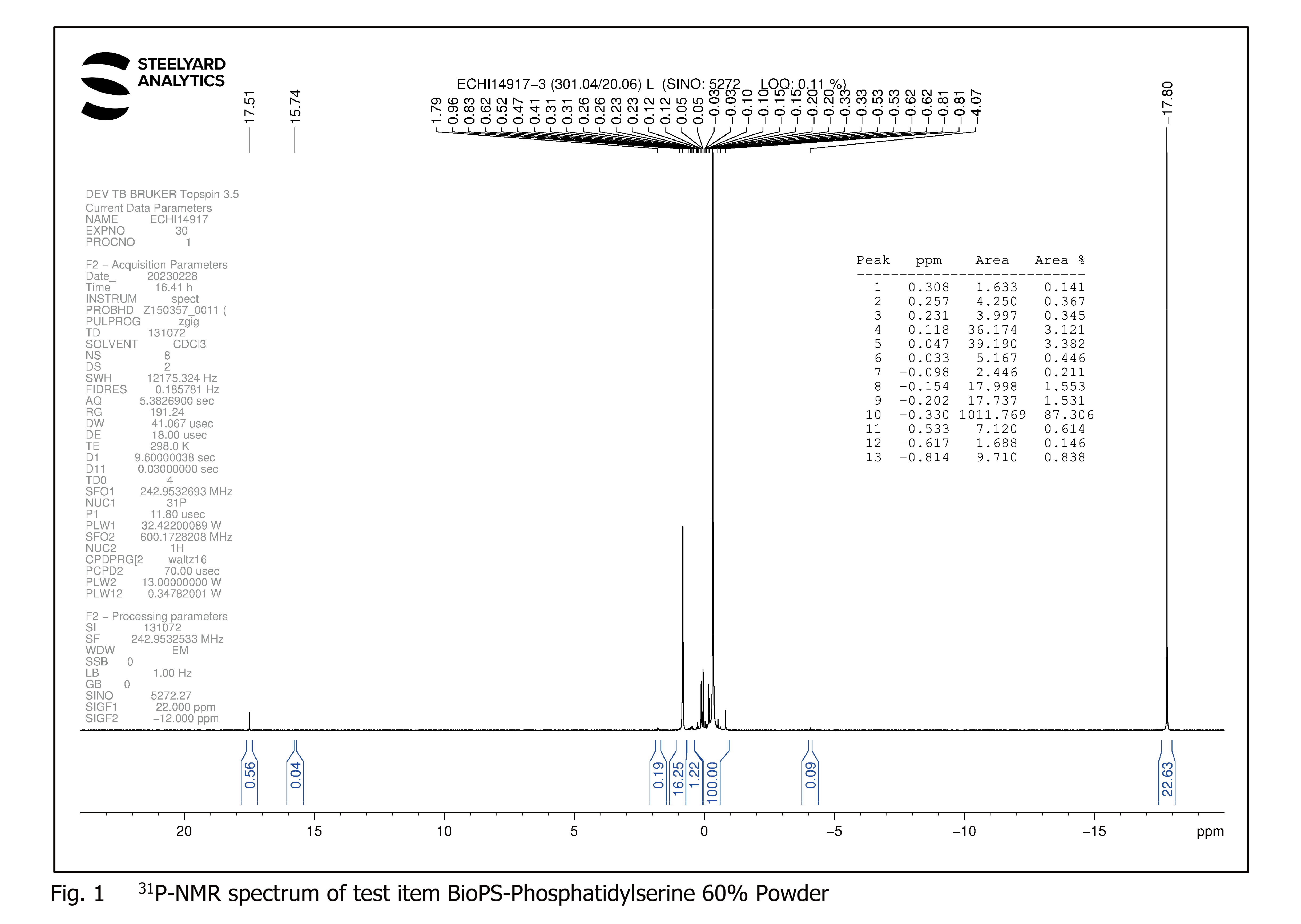 NMR Chrom-BioPS 60% Powder