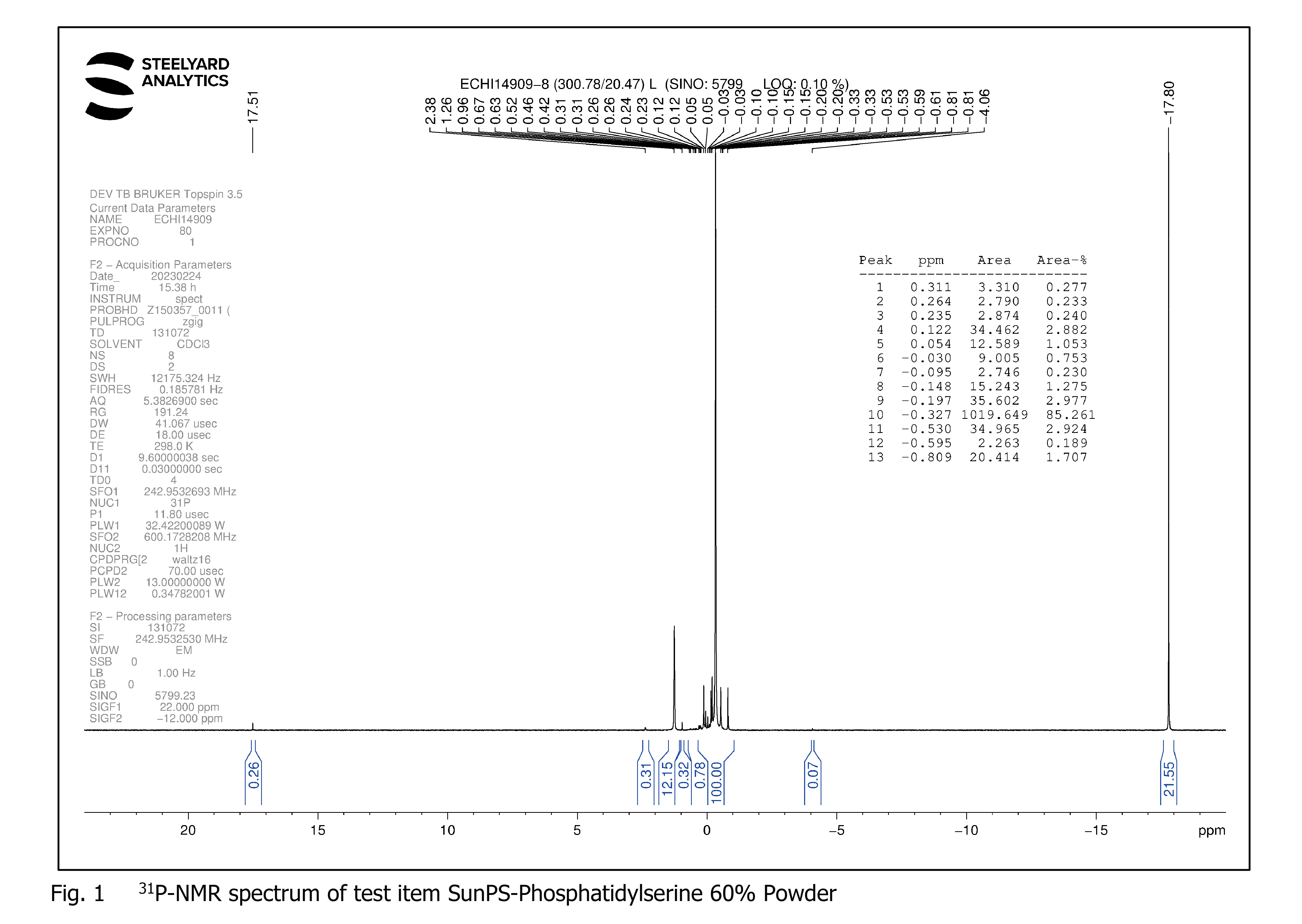 SunPS® is sunflower sourced Phosphatidylserine. It is soy-free and can be labelled as allergen-free and non-GMO.