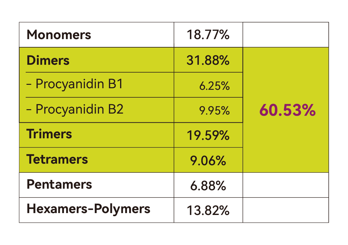 Vitafenol® Grape Seed OligoPhenols